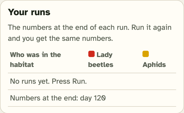 The Your runs box in the lab before any runs, with a column for who was in the habitat and a column for each species