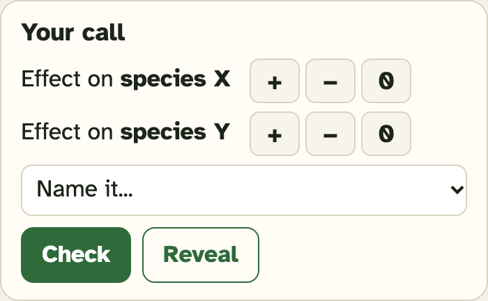 The Your call box on the mystery tab: plus, minus and zero buttons for species X and species Y, a list of names, a Check button and a Reveal button