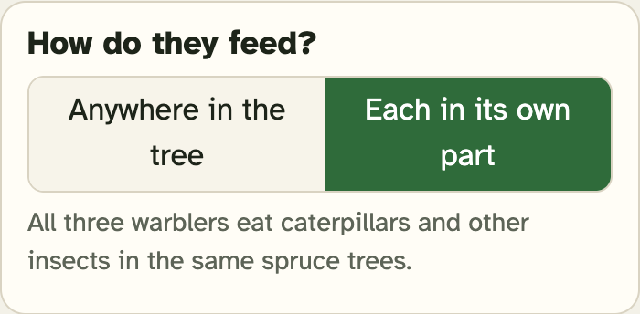 The How do they feed box in the lab, with two choices: Anywhere in the tree, and Each in its own part