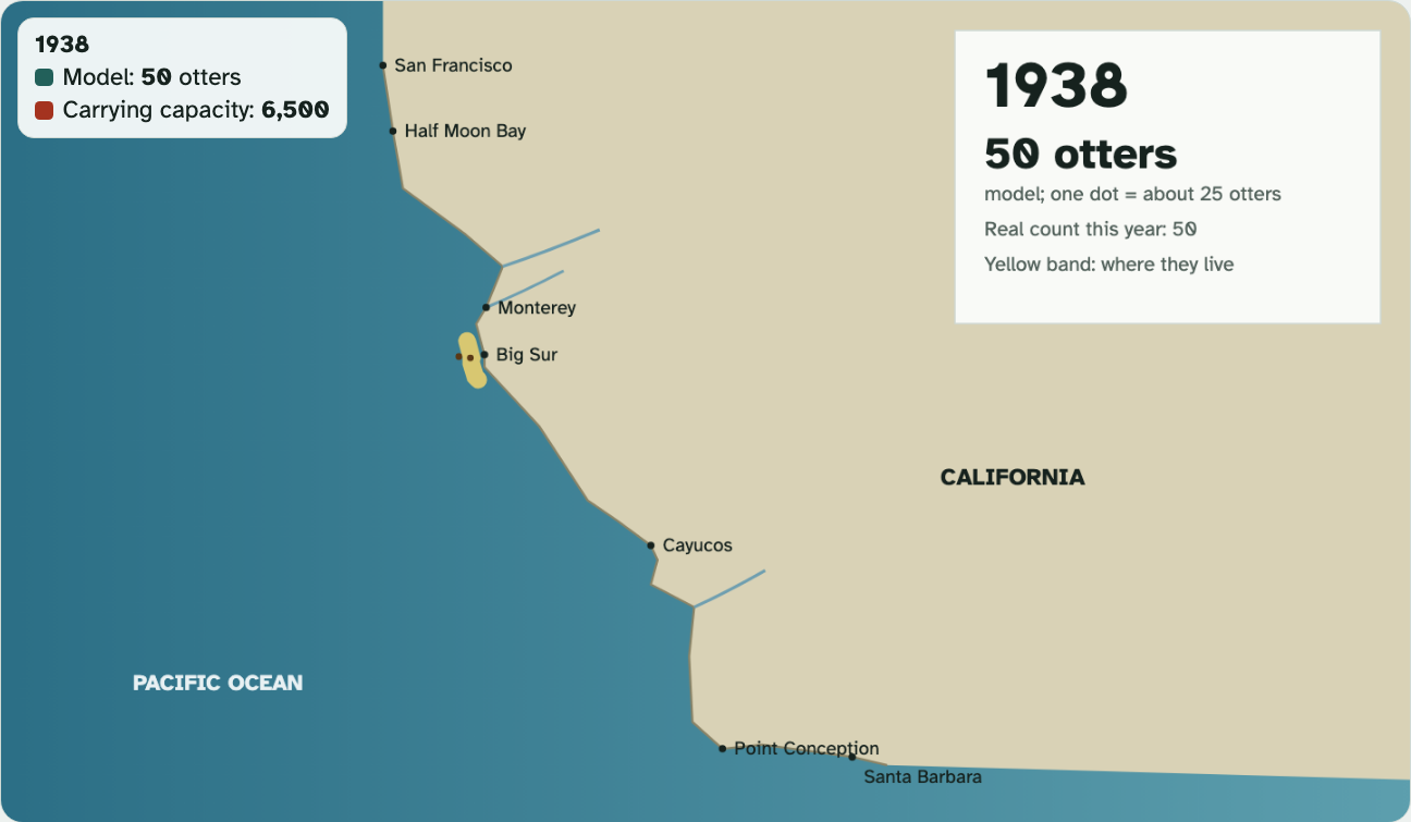 The lab's map of the California coast in 1938, with a box showing the year and the number of otters