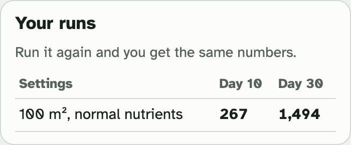 The Your runs box in the lab: one row showing the settings, the plants on day 10 and the plants on day 30