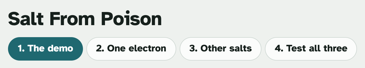 The top of the lab page, showing the title and four tabs: The demo, One electron, Other salts, Test all three