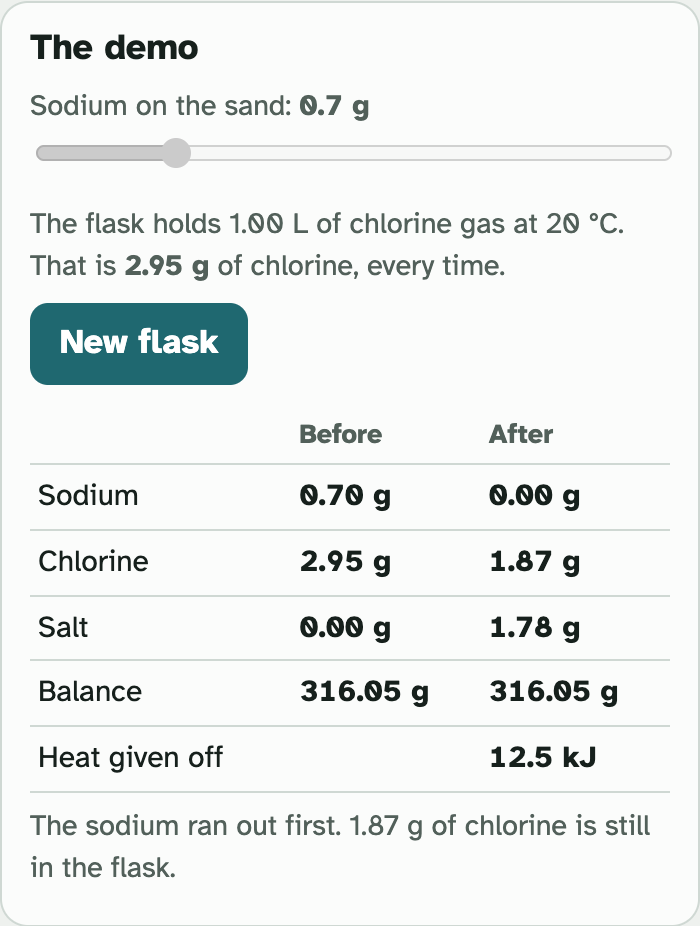 The demo box after a run: a table with Before and After columns for sodium, chlorine, salt, the balance and the heat given off