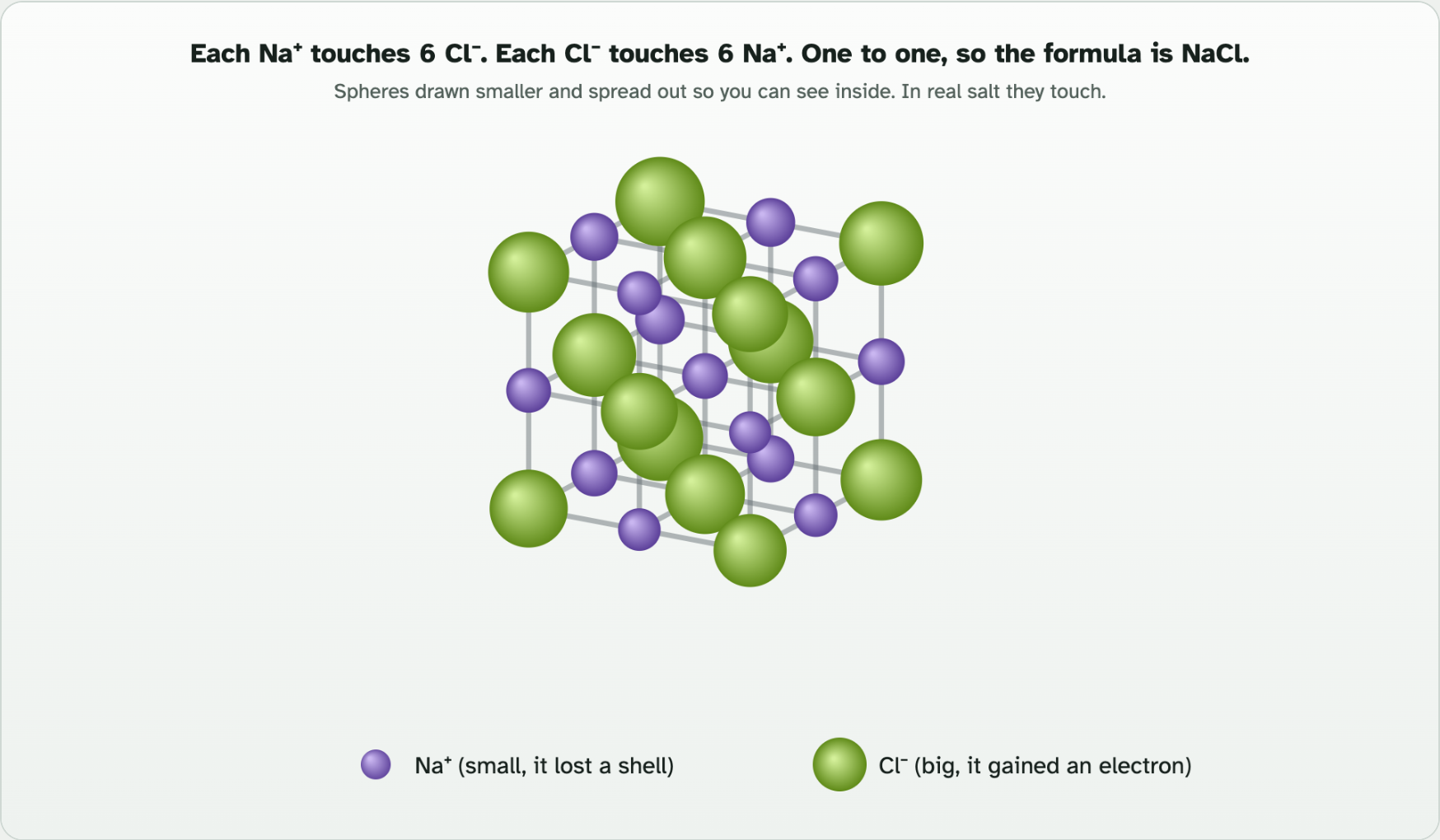 The salt crystal from Tab 2: a block of small purple sodium ions and large green chloride ions joined in a cube pattern