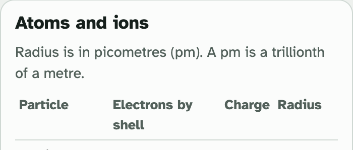 The top of the Atoms and ions box in the lab, with columns for particle, electrons by shell, charge and radius