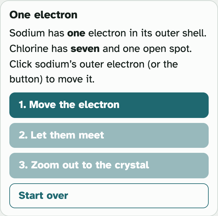 The One electron box in the lab, with buttons for Move the electron, Let them meet, Zoom out to the crystal and Start over