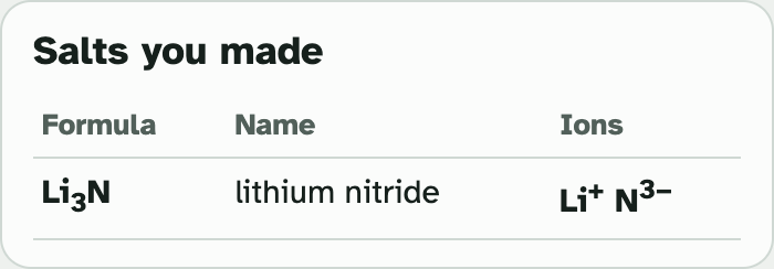 The Salts you made box in the lab, with one row showing a formula, a name and the ions