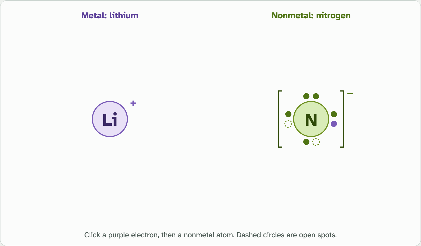 One lithium atom that has given away its electron and one nitrogen atom that still has open spots