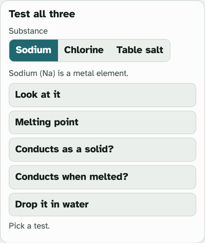 The Test all three box in the lab: buttons for Sodium, Chlorine and Table salt, and five test buttons: Look at it, Melting point, Conducts as a solid, Conducts when melted, Drop it in water