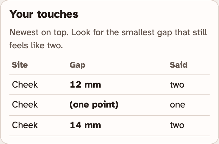 The Your touches box in the lab: three rows showing the site, the gap and what the person said