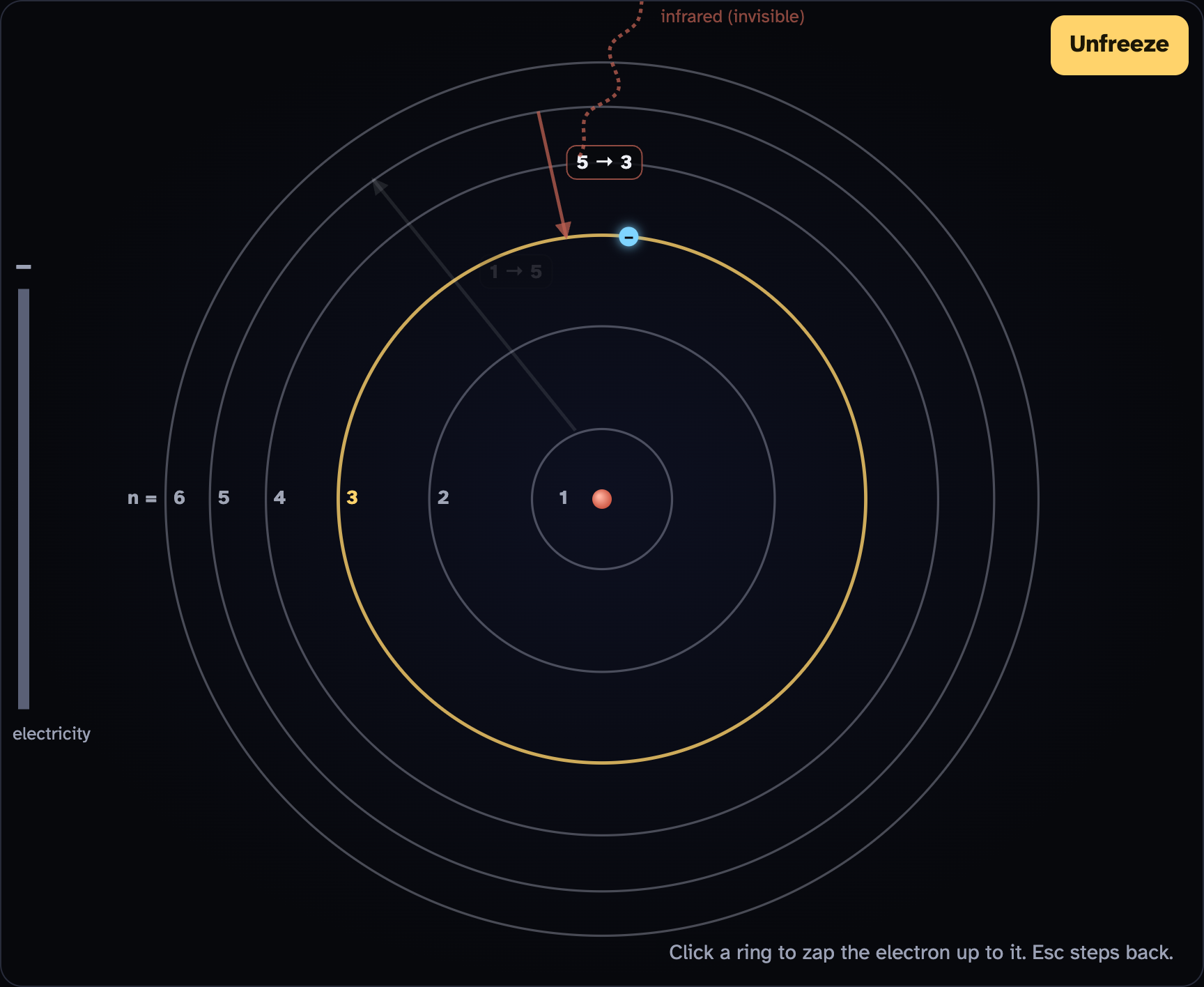 One hydrogen atom drawn as six rings. An arrow shows the electron dropping from ring 5 to ring 3, and a dashed wavy arrow marked infrared flies away