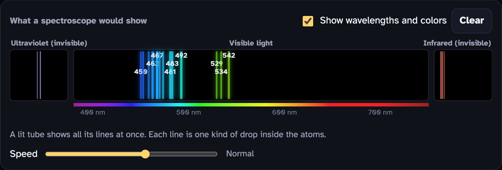 The What a spectroscope would show box for a mystery tube, with a group of blue lines and a few green lines marked with their wavelengths